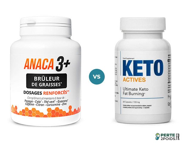Anaca3 vs Keto Actives